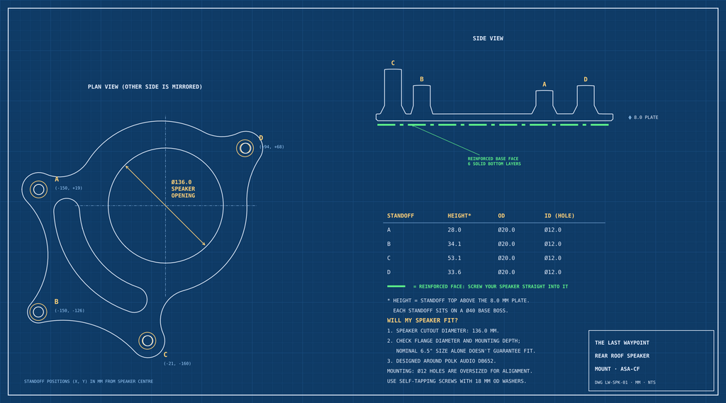 Dimensioned drawing of the rear roof speaker mount: 136 mm opening, four standoffs, reinforced base face for speaker screws